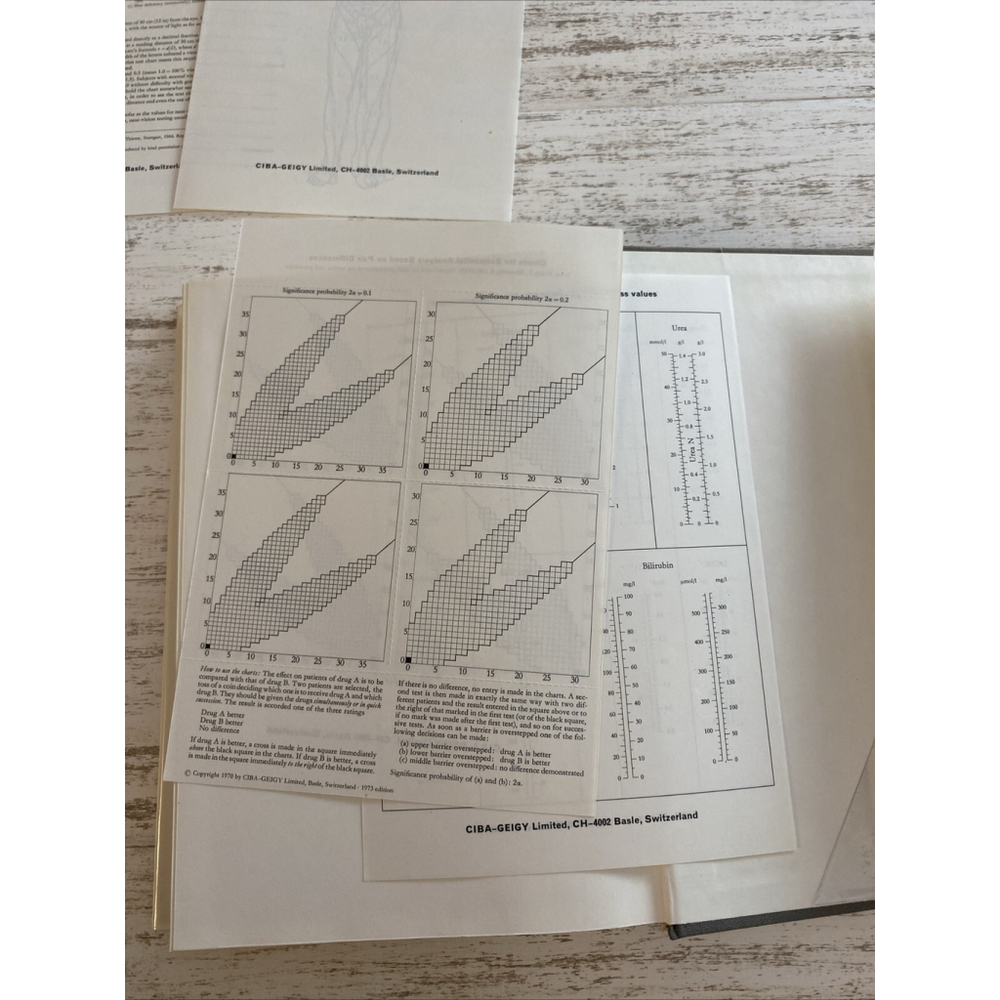 Scientific Tables Giegy Seventh Edition (1970 Hardcover) - Picture 15 of 16